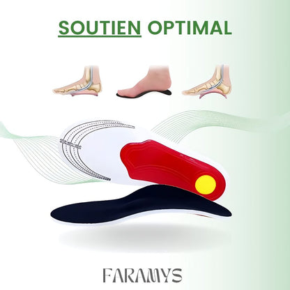 Semy™ - Vivre sans douleur et profiter de chaque pas - Faramys - 